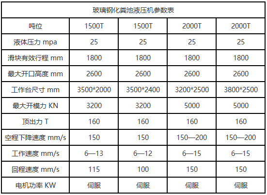 2000吨玻璃钢化粪池液压机 2000吨玻璃钢化粪池液压机