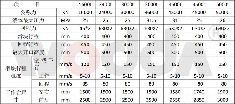 钢木门压花液压机参数 钢木门压花液压机参数