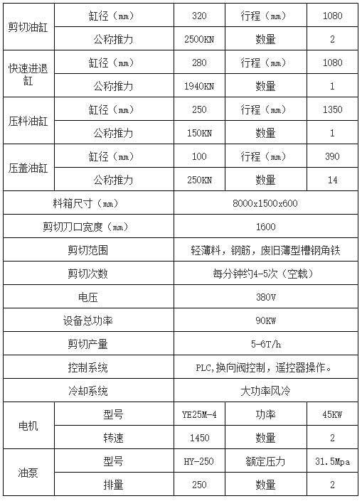 龙门剪参数 龙门剪参数