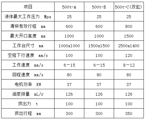 500吨液压机参数 500吨液压机参数