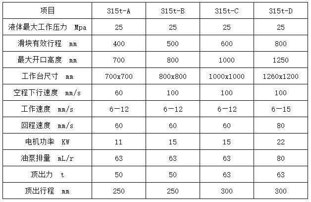 315吨三梁四柱液压机参数 315吨三梁四柱液压机参数