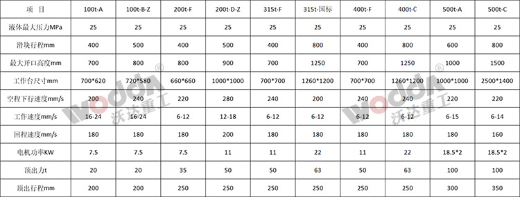 三梁四柱液压机参数 三梁四柱液压机参数