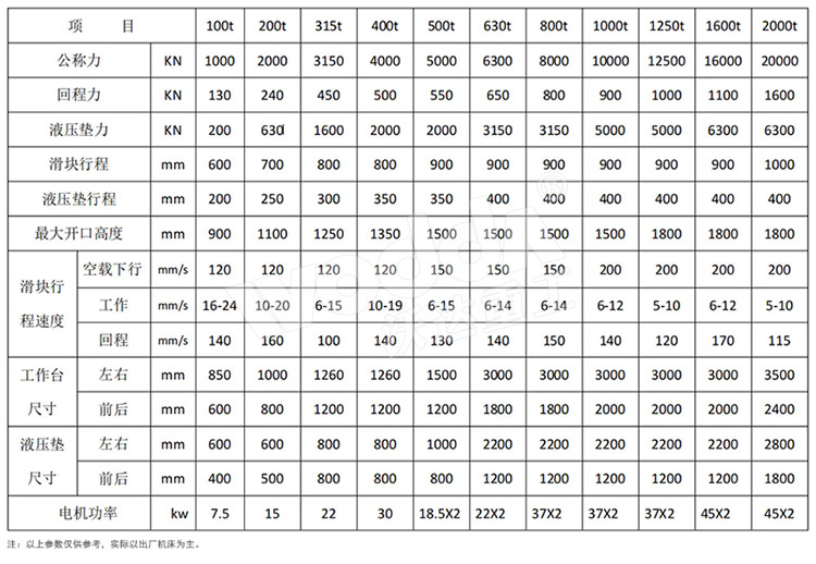 630吨框架式液压机参数 630吨框架式液压机参数