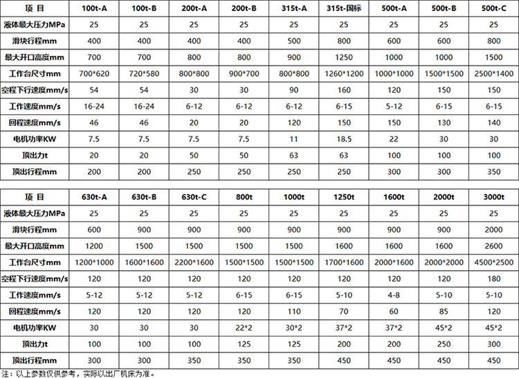三梁四柱液压机参数.png 三梁四柱液压机参数.png