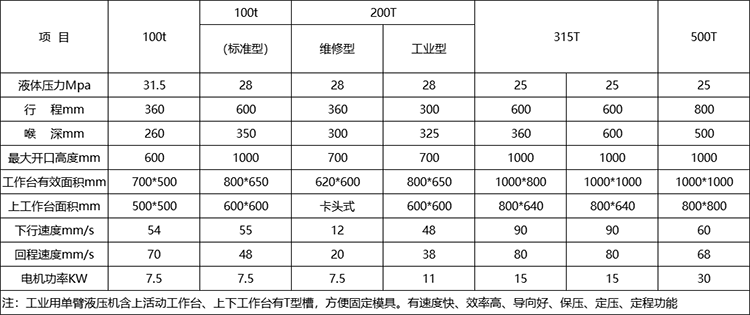 100吨单臂液压机参数 100吨单臂液压机参数
