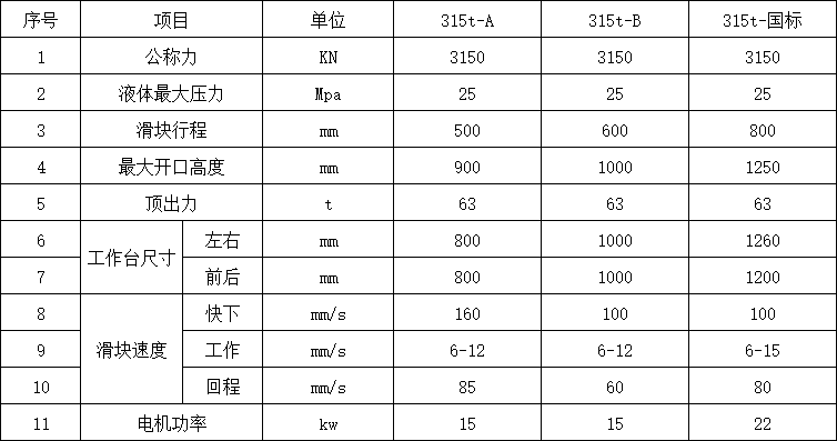315吨三梁四柱液压机参数.png 315吨三梁四柱液压机参数.png