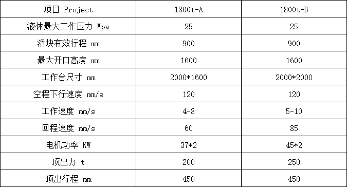 1800吨三梁四柱液压机参数 1800吨三梁四柱液压机参数