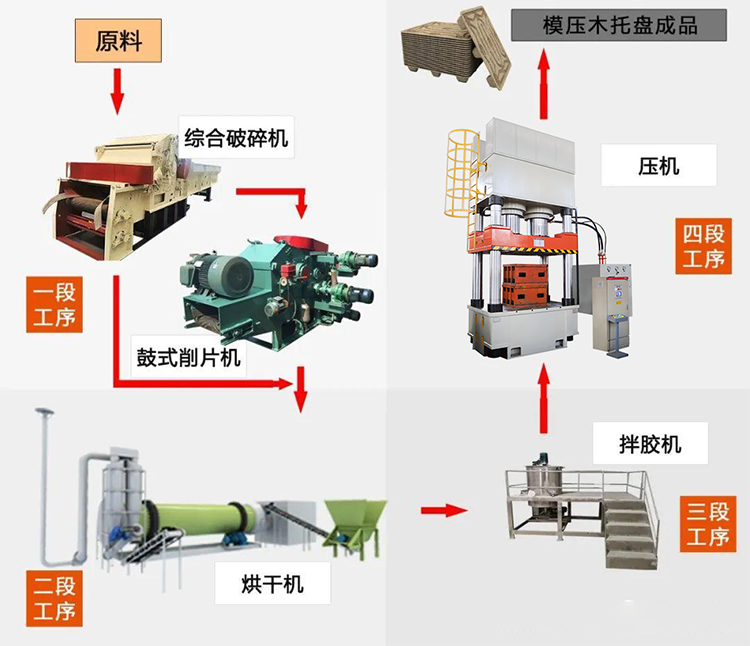 木屑托盘生产线 木屑托盘生产线