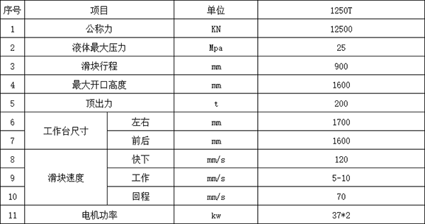 1250吨四柱液压机参数 1250吨四柱液压机参数