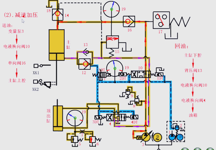 滑块慢速接近工件以及加压的过程 滑块慢速接近工件以及加压的过程