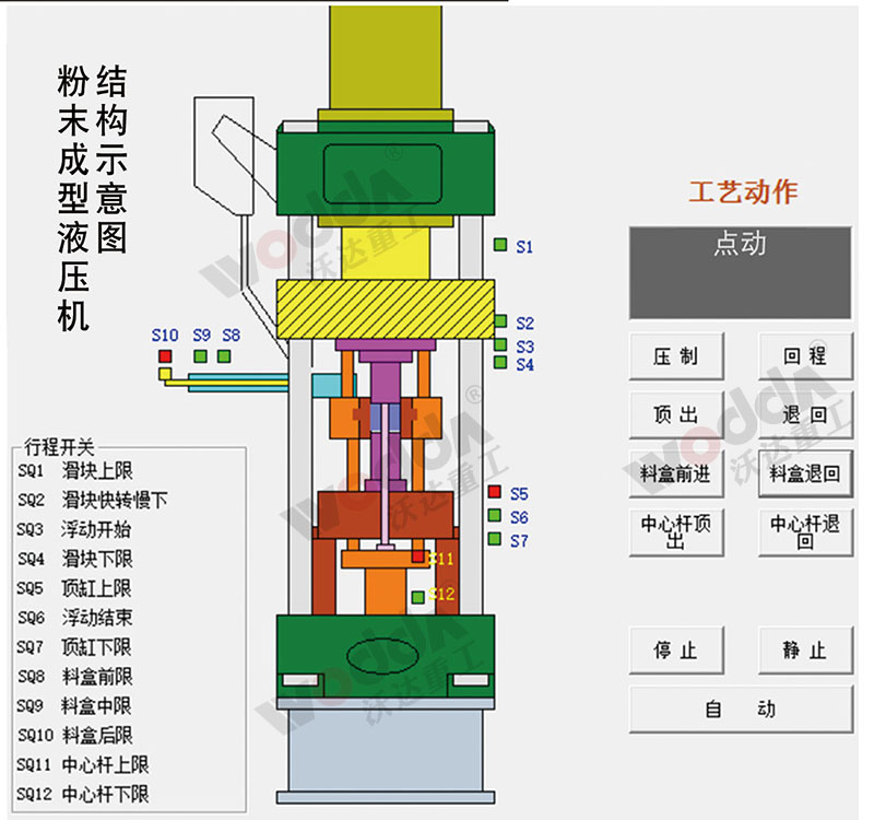 全自动粉末成型液压机 全自动粉末成型液压机